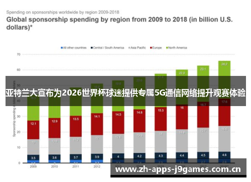 亚特兰大宣布为2026世界杯球迷提供专属5G通信网络提升观赛体验 亚特兰大宣布为2026世界杯球迷提供专属5G通信网络提升观赛体验